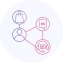 AI agent personalising retail customer journeys based on context, channel and interaction history