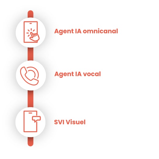 Agents IA pour la relation client