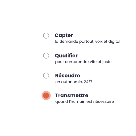 Homepage Marque 2026 (1200 x 1200 px)