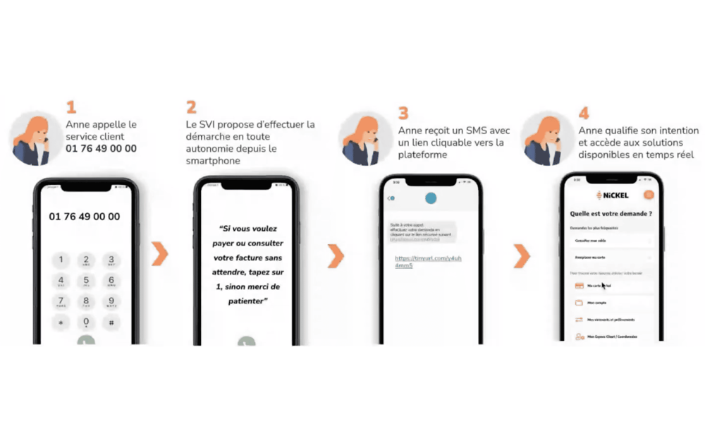 Le SVI visuel de Nickel envoie un SMS pendant l’appel pour permettre au client d’accéder à un parcours digital, préciser sa demande et être orienté vers la bonne solution
