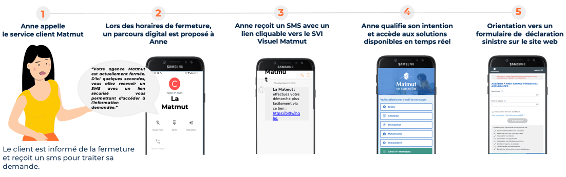 La Matmut déploie un SVI visuel pour orienter les appels vers le digital