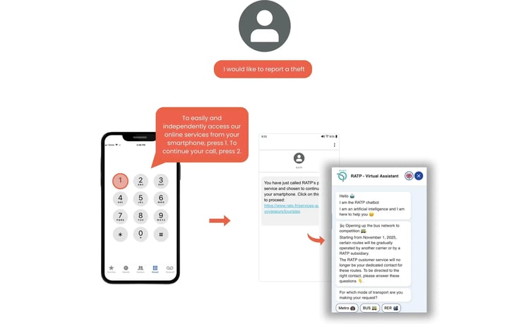 RATP deploys a visual IVR to improve accessibility and enable passenger self-service