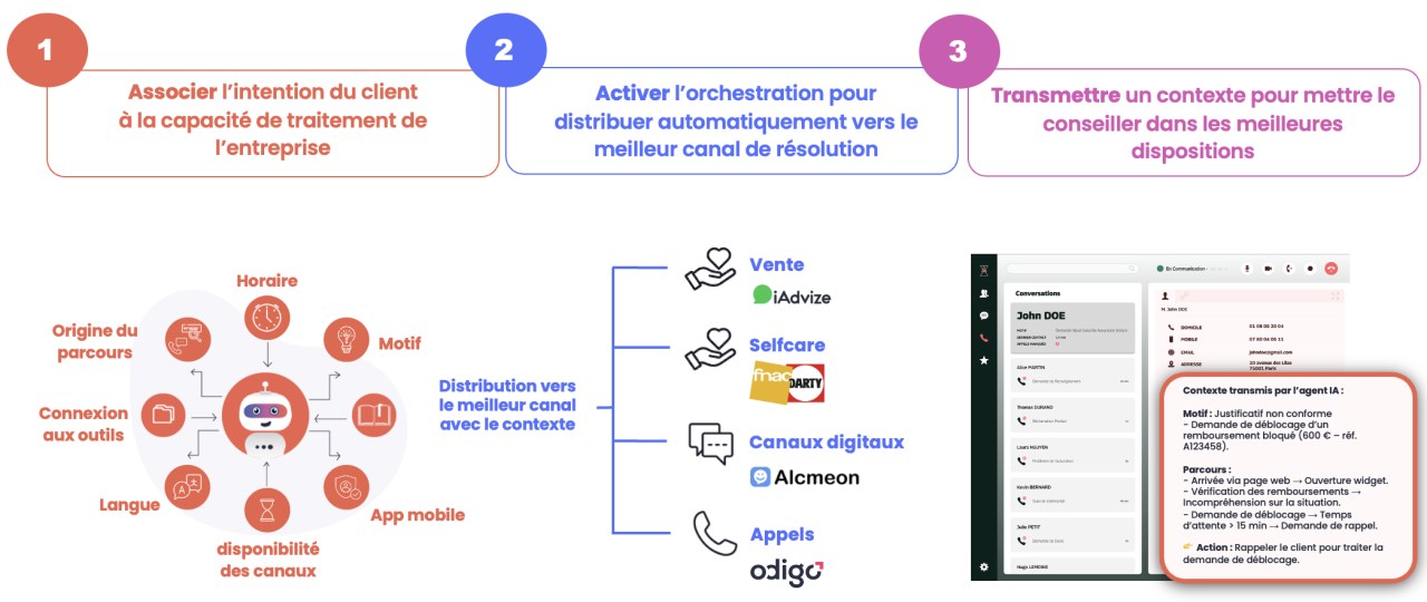 Comment Darty a amélioré sa joignabilité en diminuant ses coûts