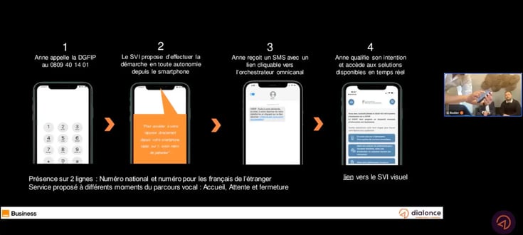 DGFIP and DialOnce's Visual IVR: Optimized reachability