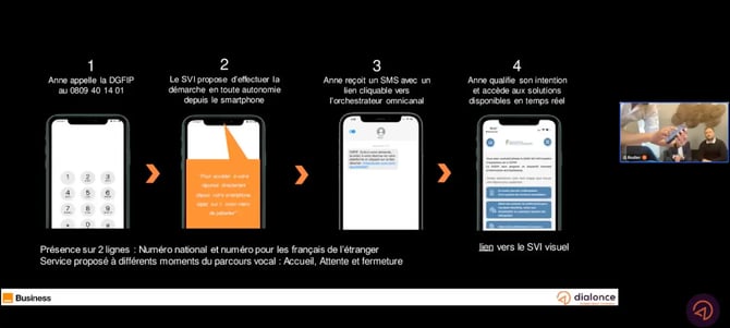 DGFIP and DialOnce's Visual IVR: Optimized reachability