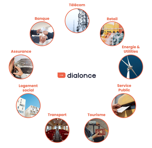 DialOnce : des agents IA conçus pour accompagner tous les secteurs exigeants