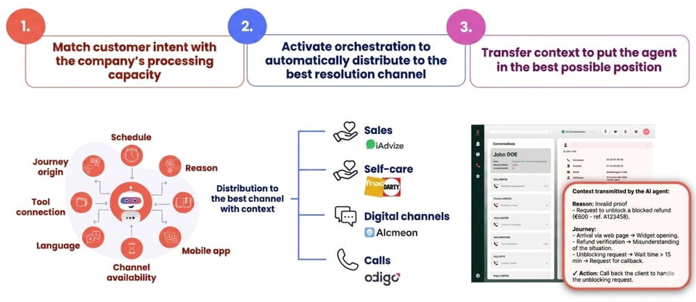Fnac Darty enhances interaction management by combining visual IVR and artificial intelligence