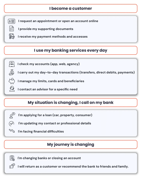 AI agents for a faster, safer, and more human banking experience