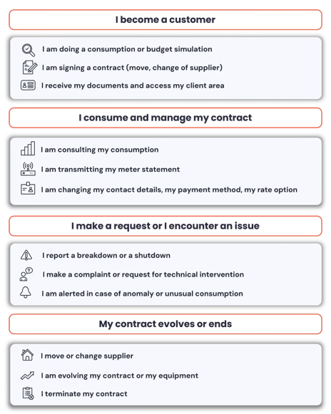 AI agents to manage high volumes and deliver seamless service in energy and utilities
