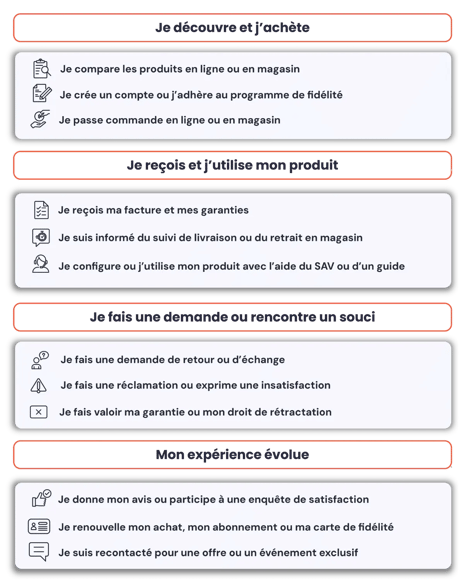 Améliorez votre service client retail avec des agents IA