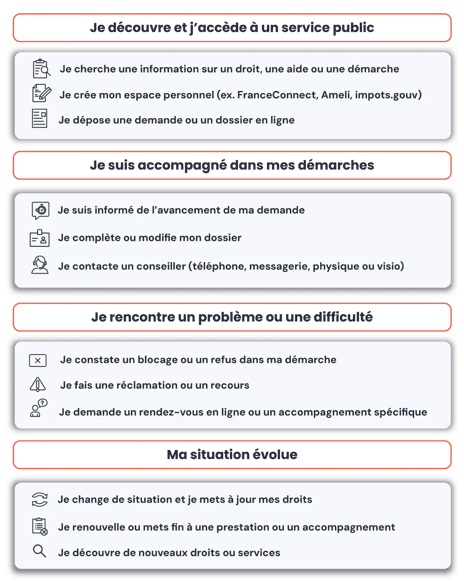 Assurez des services publics fluides et sans interruption grâce à un agent IA.