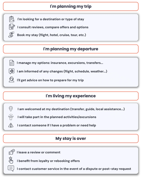 Discover how AI agents transform customer service in tourism
