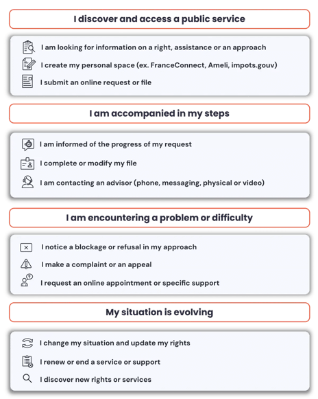 Ensure seamless and continuous public services with an AI agent