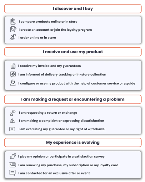 How AI agents in retail create seamless and memorable customer experiences