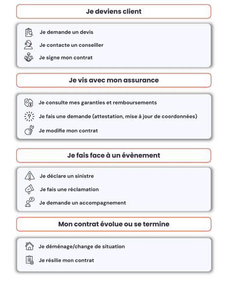 L’agent IA  un atout clé pour la relation client dans l’assurance