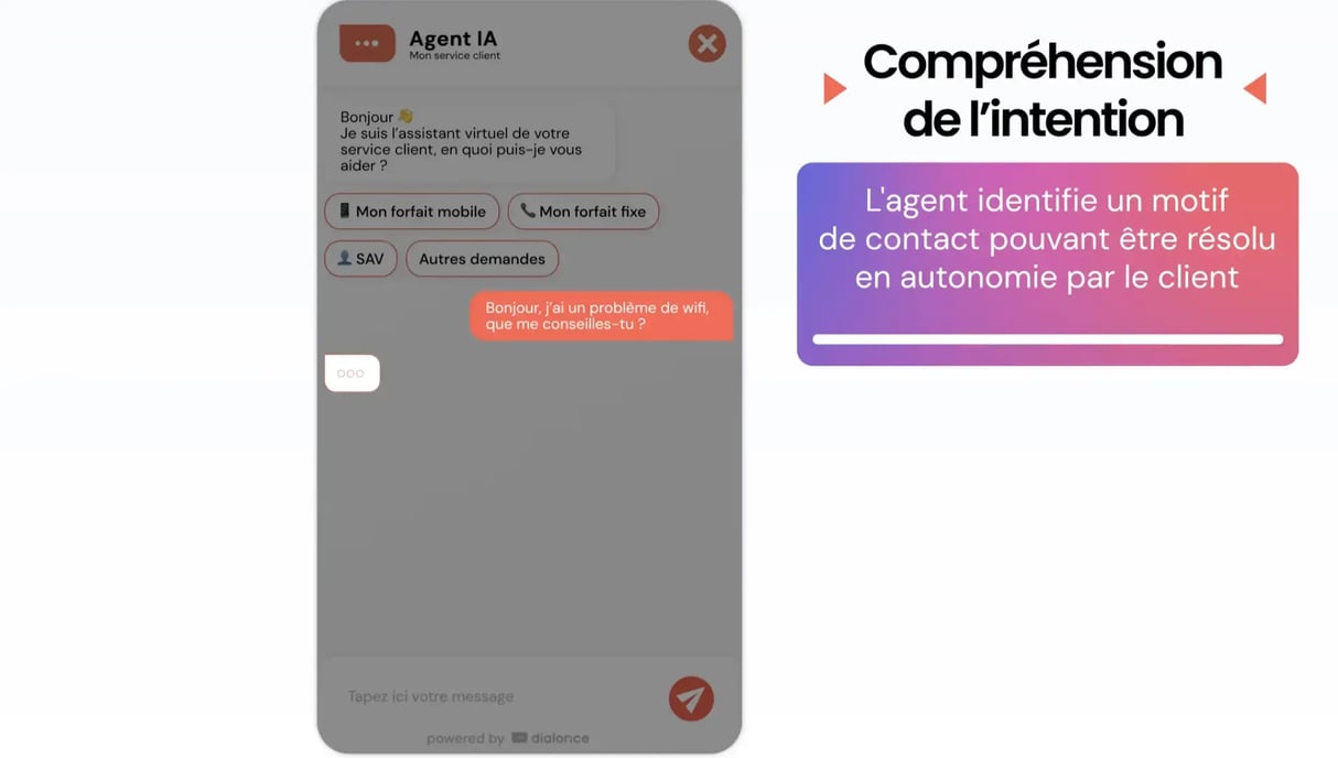 Lagent IA omnicanal de DialOnce