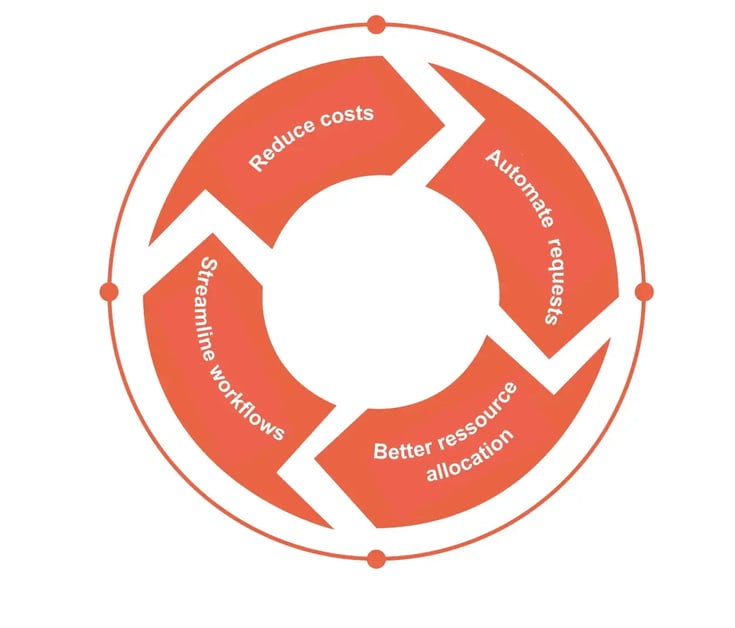The concrete benefits of AI agents in customer relations