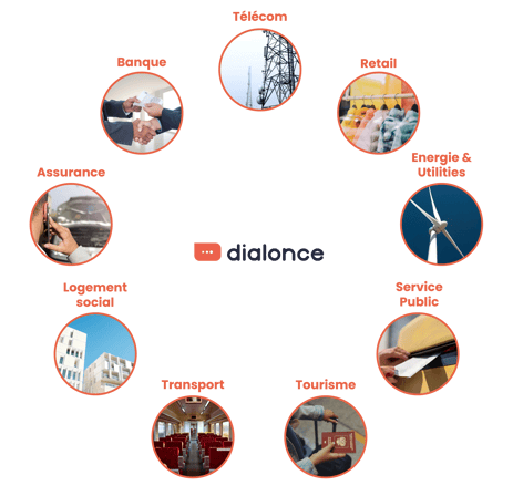 DialOnce : des agents IA conçus pour accompagner tous les secteurs exigeants