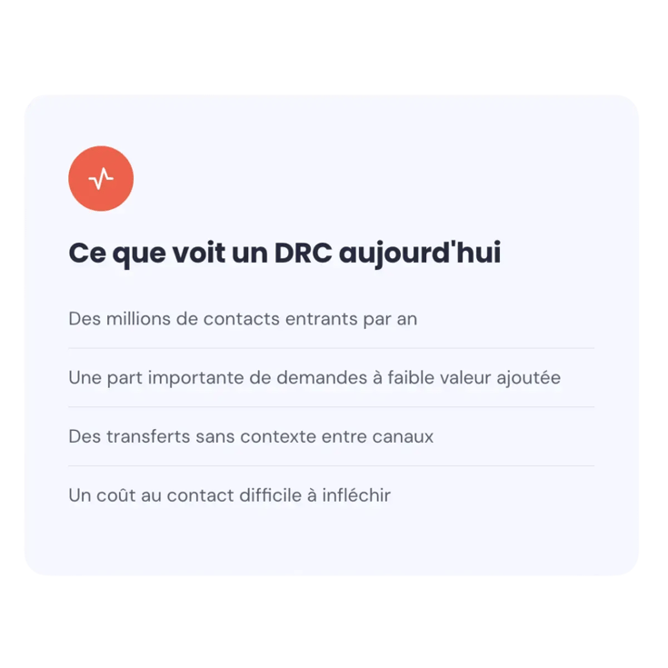 Direction de la relation client confrontée à des flux entrants mal qualifiés et à des parcours clients fragmentés.