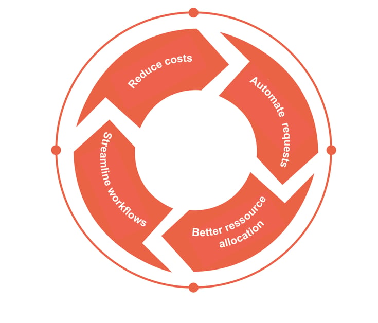 The concrete benefits of AI agents in customer relations