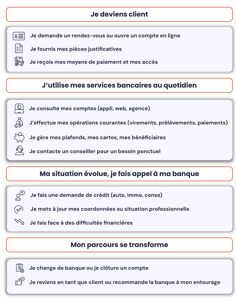 relation client bancaire (vérifié)